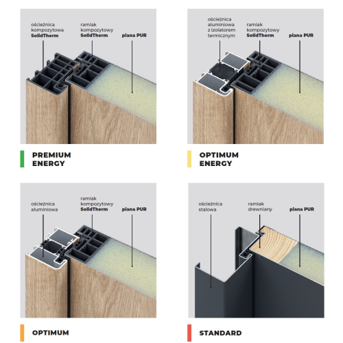 Porta THERMO drzwi MODERN M.3