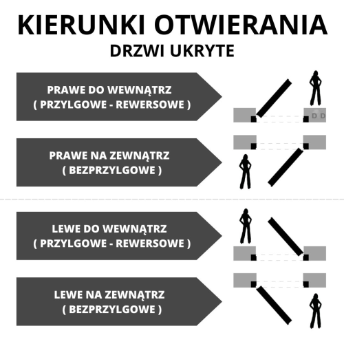 drzwi ukryte ECLISSE BATTENTE 45