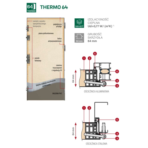 ERKADO ARENDAL 5 drzwi Thermo 64 Thermo 78